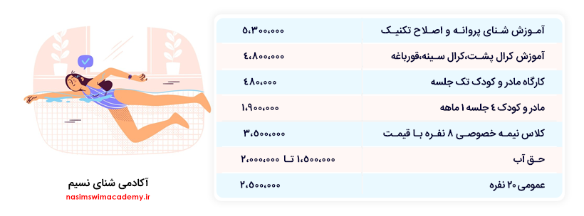لیست قیمت کلاس شنای اصفهان در 1404